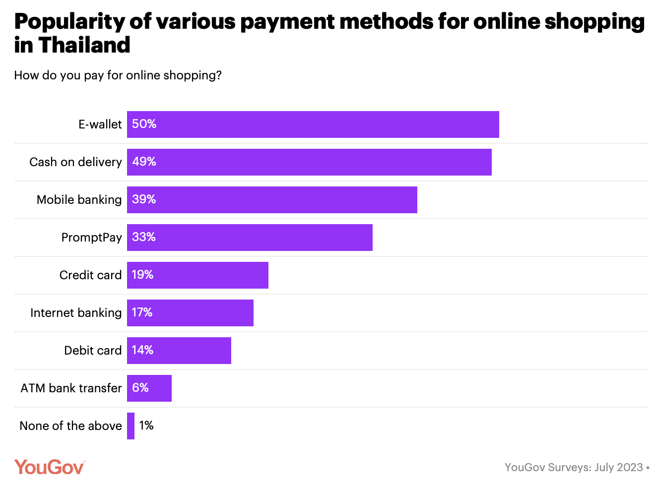 popular payment methods 